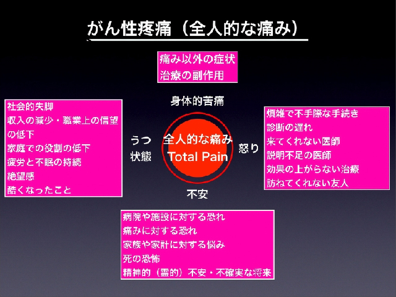 がん性疼痛(全人的な痛み)