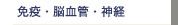 �Ɖu�E�]���ǁE�_�o�O���[�v