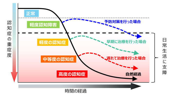 臨床試験について一言