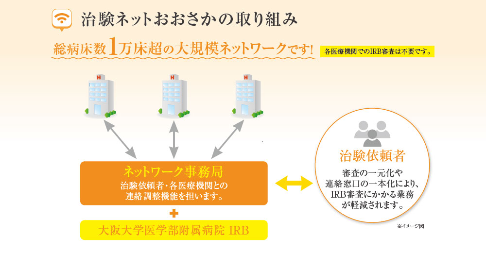 治験ネットおおさかの特徴