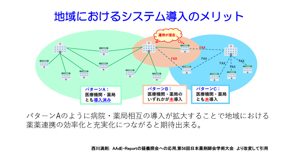 地域におけるシステム導入のメリット