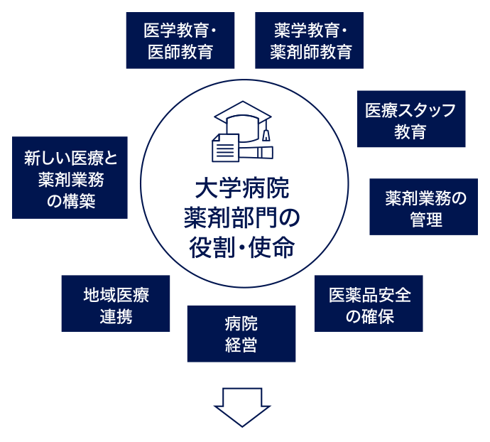 大学病院の薬剤部門の役割・使命