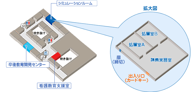 スキルスラボ(イノベーションセンター棟2階)