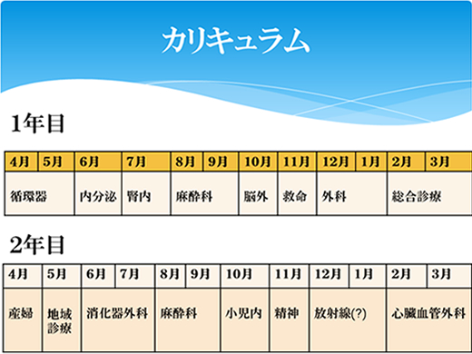 先輩研修医からのメッセージ