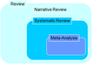 Meta-analysis (^AiVX)̈ʒut