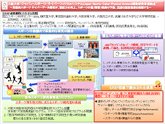 プログラムの構成