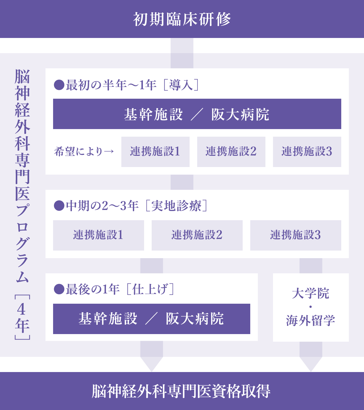 大阪大学の研修プログラムの概要