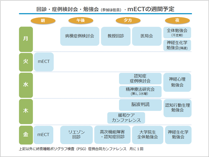 阪大精神科の臨床 大阪大学大学院医学系研究科 精神医学教室