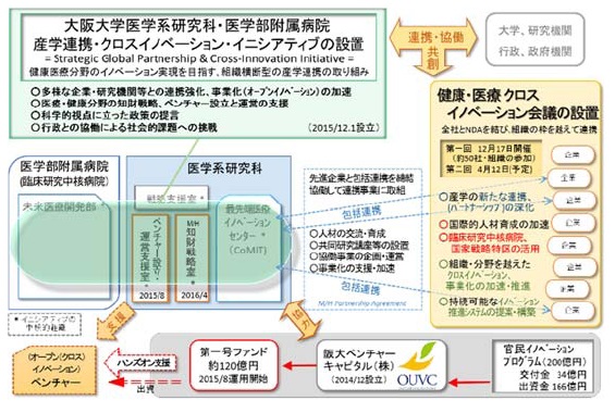 金田医学系研究科長の挨拶