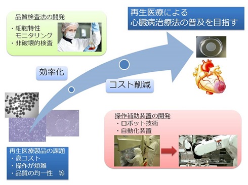 金田医学系研究科長の挨拶